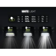 Lanternă Frontală Delphin MONOX