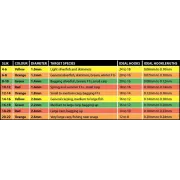 Elastice Matrix Slik Hybrid, 3m