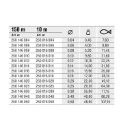 Fir Textil Konger Braider X4 Lime Green 150m 