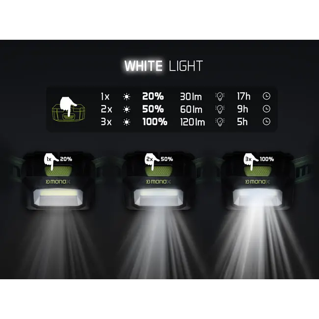 Lanternă Frontală Delphin MONOX