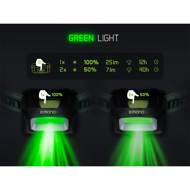 Lanternă Frontală Delphin MONOX