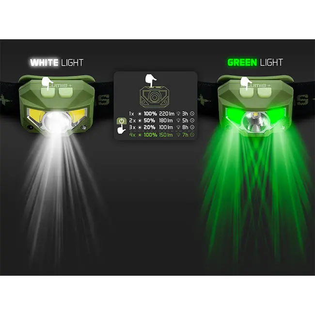 Lanterna Cap Delphin Lumis 3W, 220lm, Senzor Miscare – Outdoor