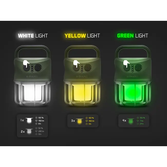 Lampa Camping Delphin MULTiX – 450lm, Power Bank, 6 Moduri