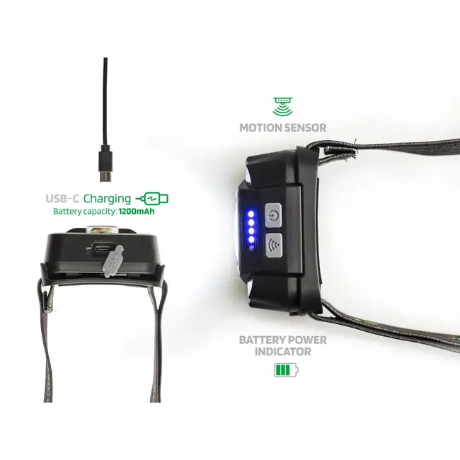 Lanterna de Cap ZFish Lumenix - 360 Lumeni, Senzor, USB-C, 75g