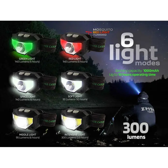 Lanterna de Cap ZFish Neonix - Senzor Miscare,360 Lumeni, Lumina Rosie Anti-Insecte