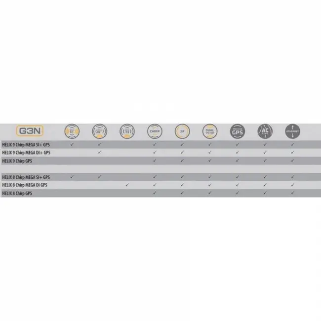Sonar HUMMINBIRD Helix 9 Chirp GPS G3N