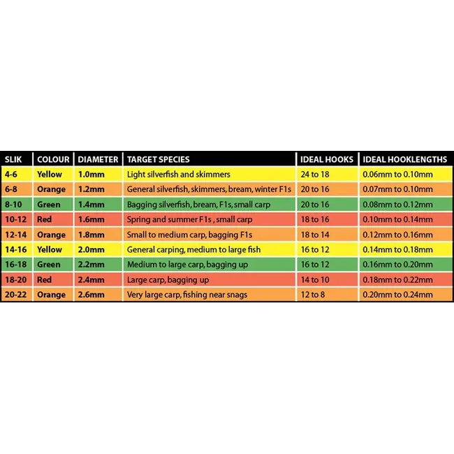 Elastice Matrix Slik Hybrid, 3m