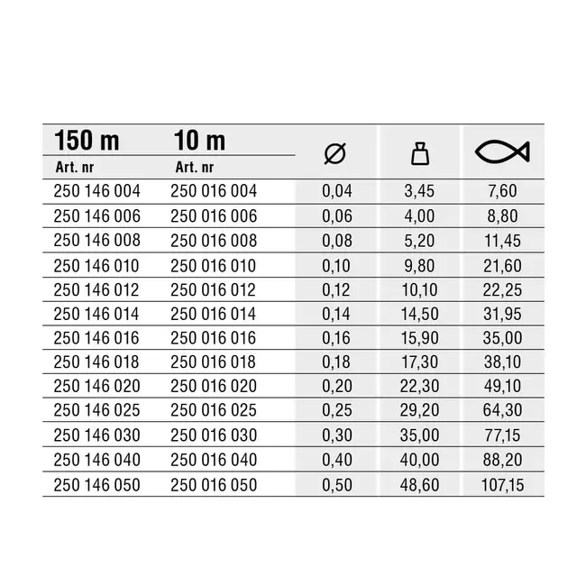 Fir Textil Konger Braider X4 Lime Green 150m 