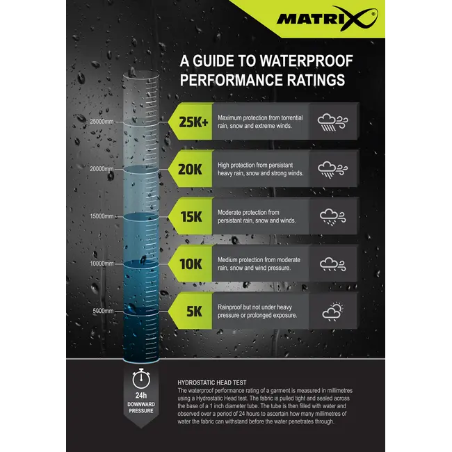 Salopeta Impermeabila Matrix Tri-Layer Salopettes 25K Pro