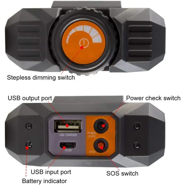 Lampa + Baterie Externa NONSTOP Powerbank 10400mAh Multifunctional, 21+6 LED