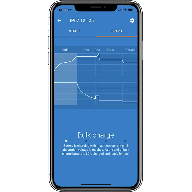 Incarcator Smart Baterie, 12V/13A, Plumb, Gel, Agm, Lithium, Victron Energy Blue Smart Ip67 Charger