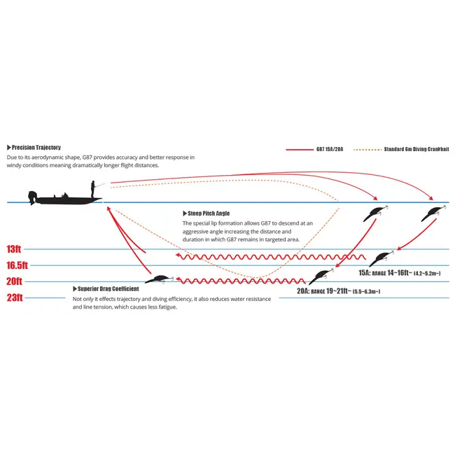 Vobler Crank Duo Realis Crank G87 20A G-FIX, Hazzard Chart, 8.7cm, 35.5g